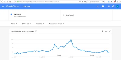 sebson10 - Pfff co się spinać. Ja nie lubię GW, ale w gruncie rzeczy to sa dane oderw...