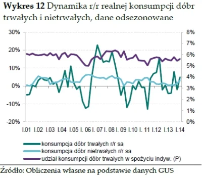 corleo - @DeusLeVolt: a co do struktury wydatków to chyba się mylisz, ale żeby sprawd...