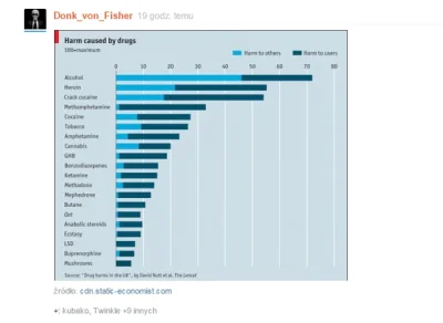 f.....k - @DonkvonFisher: Kolego, nasyć rynek taką samą ilością heroiny jak alkoholu ...
