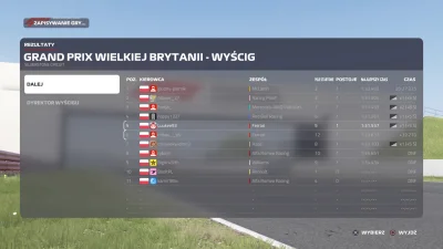 ZigiZyg - Czołem Mirki! Wczoraj odbył się kolejny wyścig wykopowej ligi #f1 na konsol...