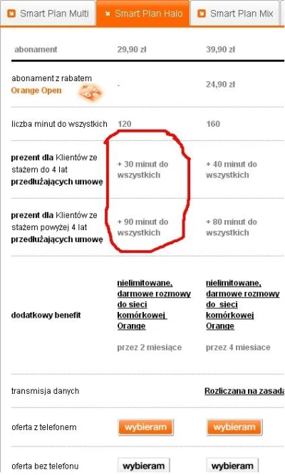 kapelarz - Upatrzyłem sobie telefonik w ramach przedłużenia umowy Orange, z Orange je...