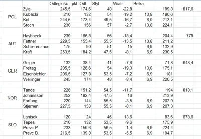 smieszeklukasz - Dla ciekawskich i spóźnialskich moje tabelki z 1 serii i z 2 (w kome...