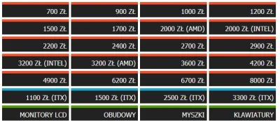 PurePCpl - Jaki komputer kupić? Zestawy komputerowe na grudzień 2016
Jako, że na noc...