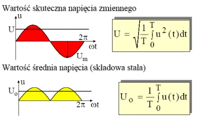 miszczo997 - @EugeniuszGeniusz: 0,637 wartosci maksymalnej, czyli 0,637/0,707 wartośc...