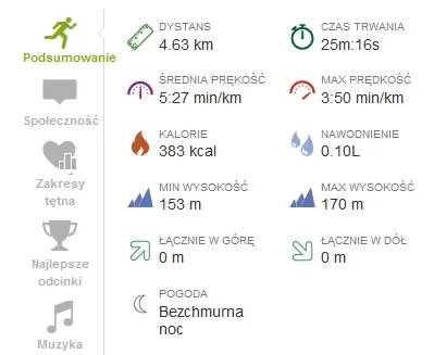 marooned - 18505,70 km - 4,63 km= 18501,07 km



Dwunasty trening. 7'/3'. Dzisiaj kie...