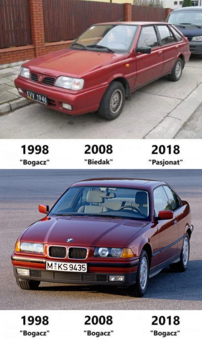 sorek - Popełniłem mema ( ͡° ͜ʖ ͡°)

#e36 #polonez #samochody #motoryzacja #heheszk...