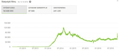 komentarze - @tutirutu: myslisz, że ten programik jest w stanie wygenerowac tyle klik...