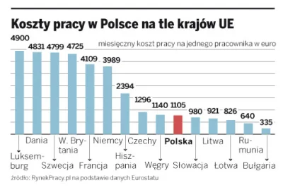 Karbostyryl - @duzy_mamut: A to jest jakiś przymus zakładania firmy? Wolny kraj, nie ...