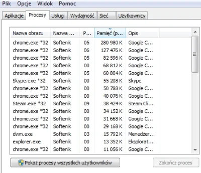 softenik - Ktoś mi wytłumaczy, czemu Chrome robi mi miliard procesów?

#procesy #chro...