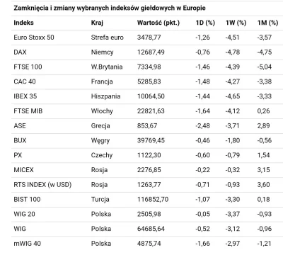 hochwander - @tomek1x1 
@P0kahontaz 
Zakladam ze jutro Europa raczej nie odpowie us w...