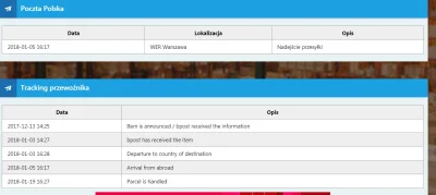 jarcys1990 - miał ktoś takie duże przestoje po dotarciu do WAR? Ja na 20 paczek nigdy...