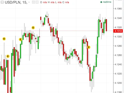 n.....e - JEDZIESZ MALENKA

#usd #dolar