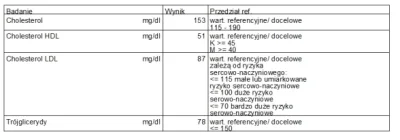 l.....l - Dobra mirki, wszystko sprawdzone. Przez ostanie 60-70 dni zjadłem około 600...