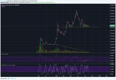 SayerL - Władowałem się ostrożnie. #kryptowaluty