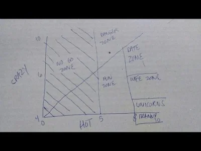 kwaz1 - @pomidorowka: ten graf został matematycznie i empirycznie udowodniony i szcze...