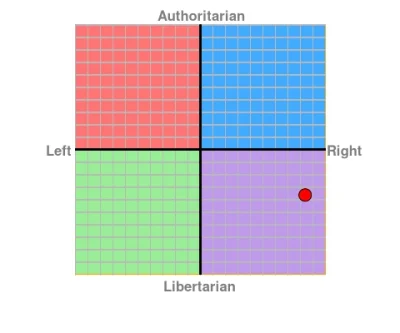 A.....y - @Crusier: Suabo

Economic Left/Right: 8.38 
Social Libertarian/Authorita...