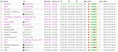 TheSznikers - Zapraszam wszystkich uczestników #acleague sezon GT3 na serwer. Obecnie...