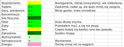 anonymous_derp - > Co skłoniło Cię do tej, a nie innej diety?

Ostatecznie? Argumen...