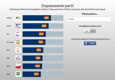 1044 - O matko.. takie gowino mi wyskoczyło. ಠ_ಠ 



Test jest kiepski, bo wiele pyta...