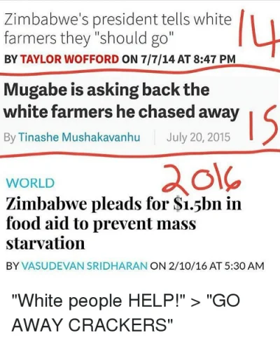 kaganiec_oswiaty - > Nie wierzę.

@zwora: pozwól że ci tylko przypomnę Zimbabwe. 3 ...