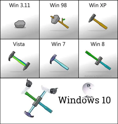 Sydney_Mobius - #!$%@? #windows10 instaluje te swoje gówniane aktualizacje kiedy mu s...