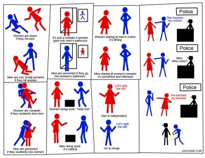 vendaval - Podwójne standardy w ocenie zachowań kobiet i mężczyzn - poniżej kilka prz...