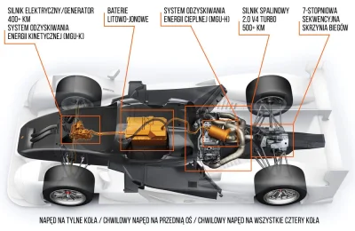 ACLeague - Dla wszystkich kierowców LMP1 w sezonie WEK oraz osób zainteresowanych na ...