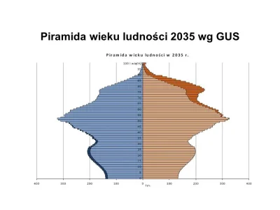 Strusprawa1 - Hej, jeśli marzycie o tym, że w przyszłości na starość będziecie jeździ...