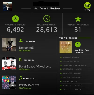 xxcuzzme - mauuo

#spotifyyearinreview2013