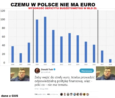 M.....k - @Raf_Alinski: 2009-2016 zrujnowały nas i teraz lata będziemy dochodzić do s...