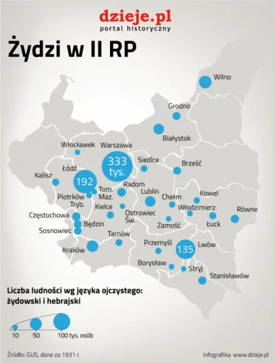 szkorbutny - https://dzieje.pl/infografiki/zydzi-w-ii-rzeczypospolitej
#historia #zy...