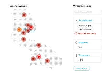 Zari - Fajny taki ogólnomiejski system czujników. Teraz można rzeczywiście sprawdzić ...