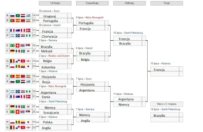 Dzonzi - #mundial #pilkanozna 
Co myślcie? Ale bym obejrzał taką Hiszpanie z Argenty...