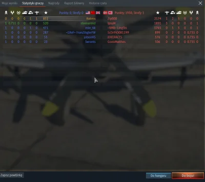 Rakess - Alianci+ rosjane w pigułce. Team składający się z 4 myśliwców odrzutowych ta...