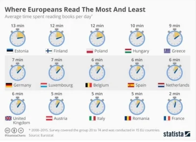 Raa_V - Good news! Polacy czytają dużo książek na tle innych europejskich krajów. Mał...