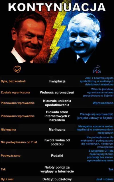 llllllll - właśnie dlatego opowiadanie się po którejkolwiek ze stron konfliktu KOD vs...