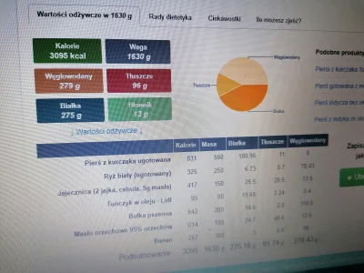 elter - Nigdy nie interesowałem się liczeniem kalorii,układaniem diet itp dzisiaj z c...