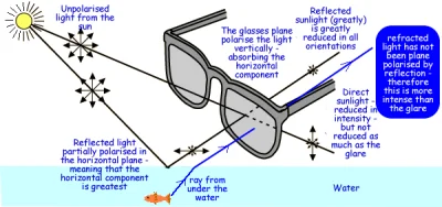 Golgieg - Chcecie wiedzieć jak sprawdzić czy zakupione przez Was okulary przeciwsłone...