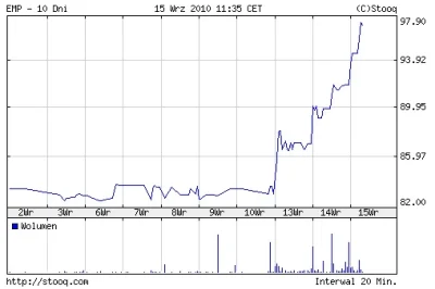 duchowny11 - #gpw #mwig40 #emp #emperia wspinamy się dalej, czekając na rozwój sytuac...