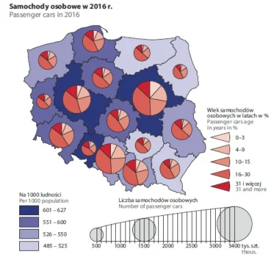 lavinka - Nie wygląda to fajnie patrząc po wieku aut. #motoryzacja #polska #gus via n...