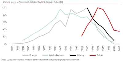 TerapeutyczneMruczenie - Raport Wkład polskiego sektora energetycznego w realizację g...