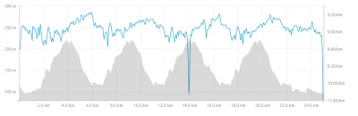 kalodont - 373239,06 - 25,02 = 373214,04

Góra Gellerta, za 4 razem czułem się jak ...