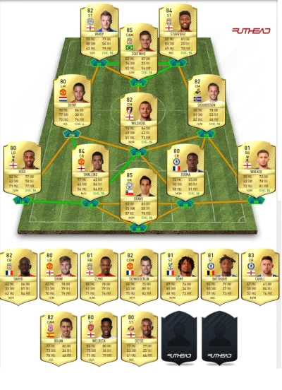 Kwilos - Aktualnie mam taki skład:
http://www.futhead.com/17/squads/2384799/

Co b...