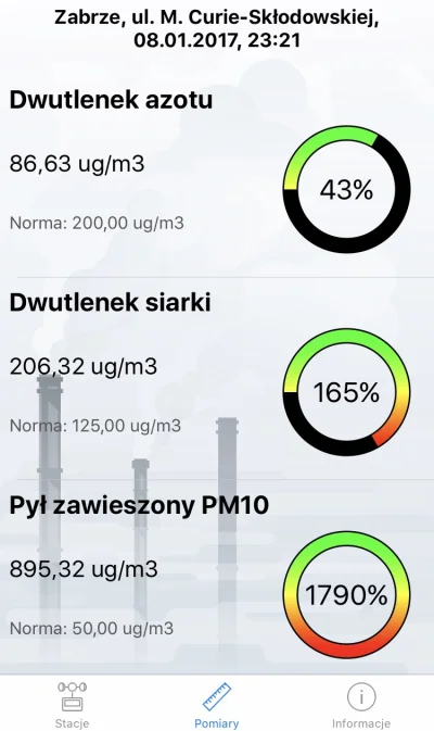 AccessViolation - Bardzo dobrze, że wiele mówi się o smogu w Krakowie czy Warszawie (...