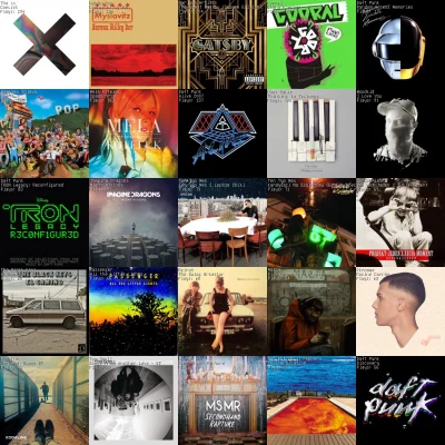 KisielBB - #lastfm #2013 #podsumowanie2013

parę płyt znalazło się tam przez to, że k...