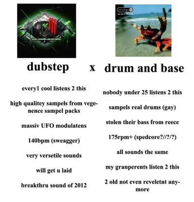 d.....s - "Dubstep vs Drum and Base"



#lolcontent #dnb #dubstep #srupstep #muzyka