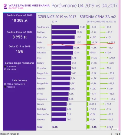 zael - Ceny na woli o 21% w górę w 2 lata. Ciekawe czy to ma związek z budową metra.