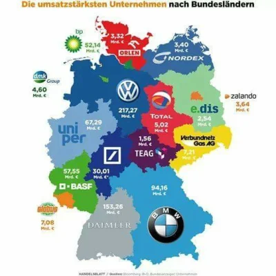 Namir - Taka ciekawostka ( ͡º ͜ʖ͡º) landy niemieckie wg firmy z największym obrotem w...