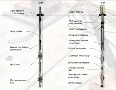 notrzeba - Mirki z #geotechnika #budownictwo, czy stwierdzenie, że dystanser w kotwie...