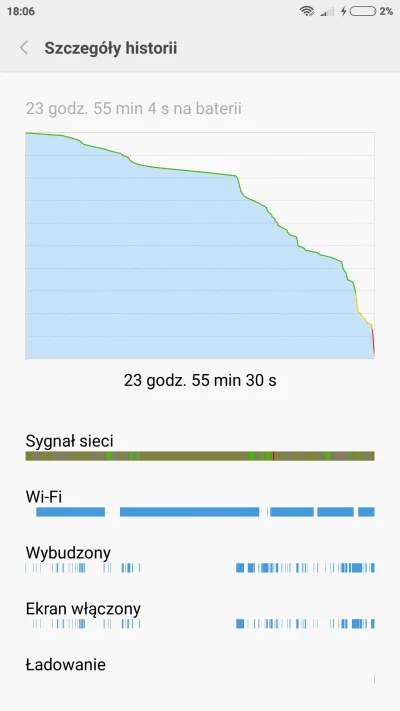 Wondziu - Mireczki, moglibyście ocenić ten 'wynik' ? Wi-Fi cały czas włączone. Trochę...